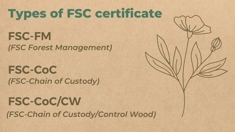 chứng nhận fsc cho rừng đàn hương