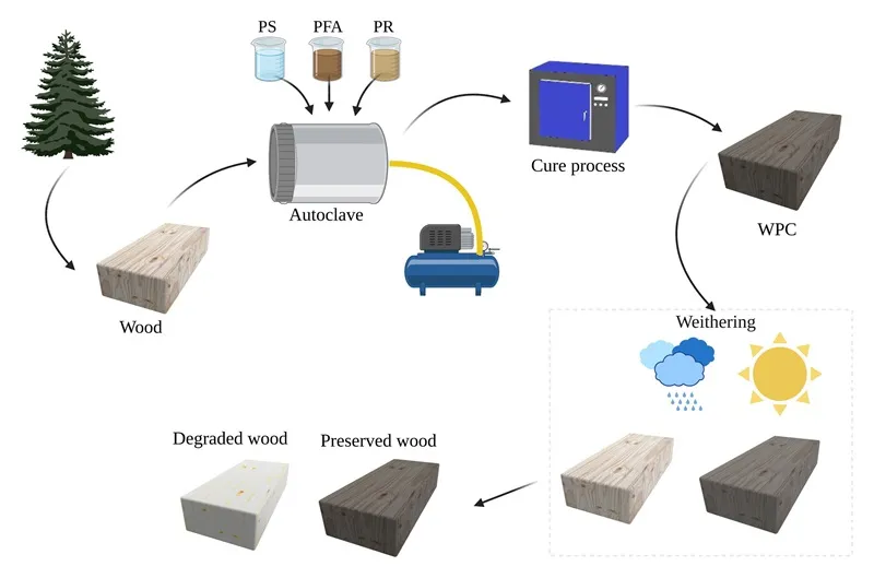 khử nhựa bề mặt gỗ đàn hương