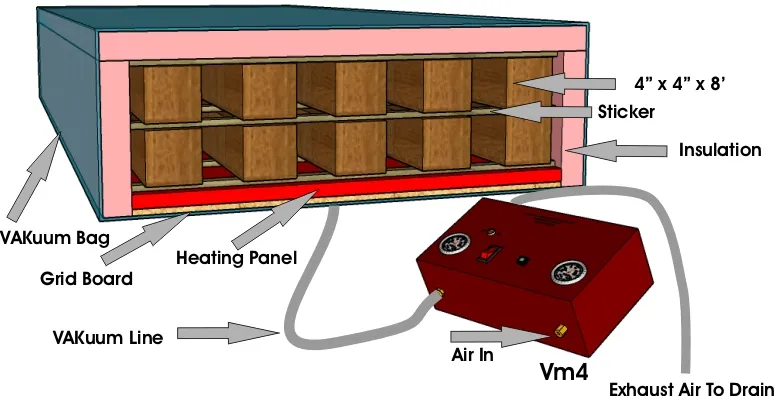 sấy chân không gỗ đàn hương